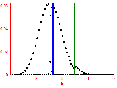 Strength function